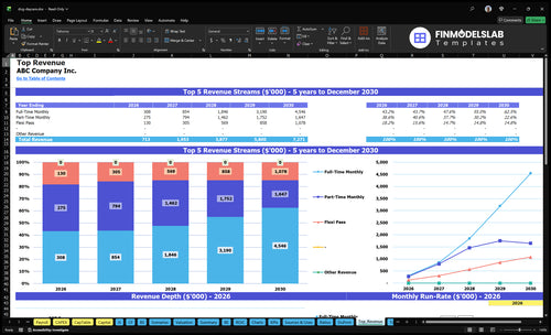 dog daycare financial model top revenue financialmodelslab
