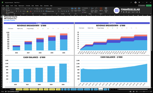 dog grooming financial model charts financialmodelslab