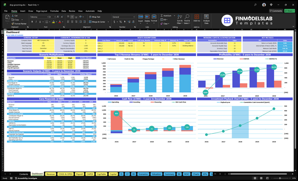 A navigational desk for dogs with scenario multipliers, KPIs, top revenue streams, profitability, cash flow, return on investments and basic finances.