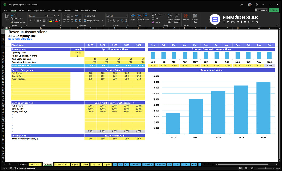 Dog Grooming Revenue Establishing a sheet with the date of launch, visits on the day, working days, seasonality, service prices, service combination and additional revenue for the visit.