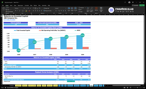 dog grooming financial model roic financialmodelslab