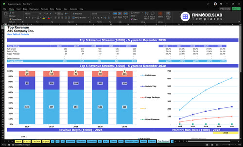 dog grooming financial model top revenue financialmodelslab