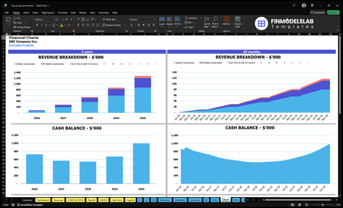 dog poop removal financial model charts financialmodelslab