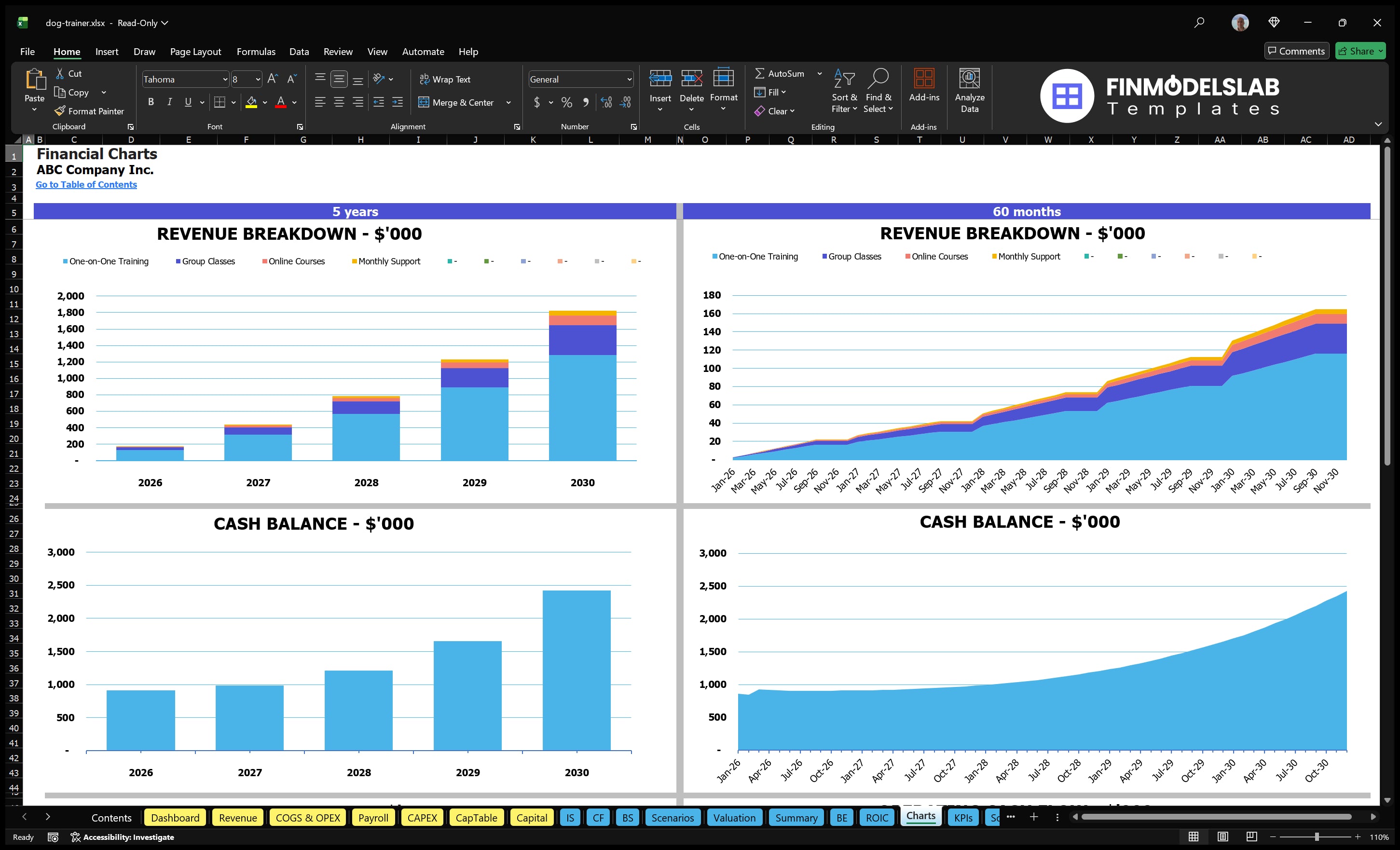 dog trainer financial model charts financialmodelslab