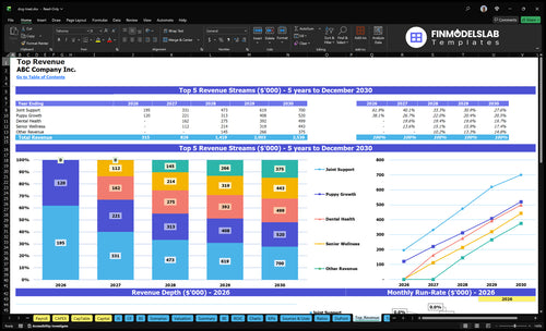 dog treat financial model top revenue financialmodelslab