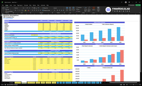 dollar store financial model revenue financialmodelslab