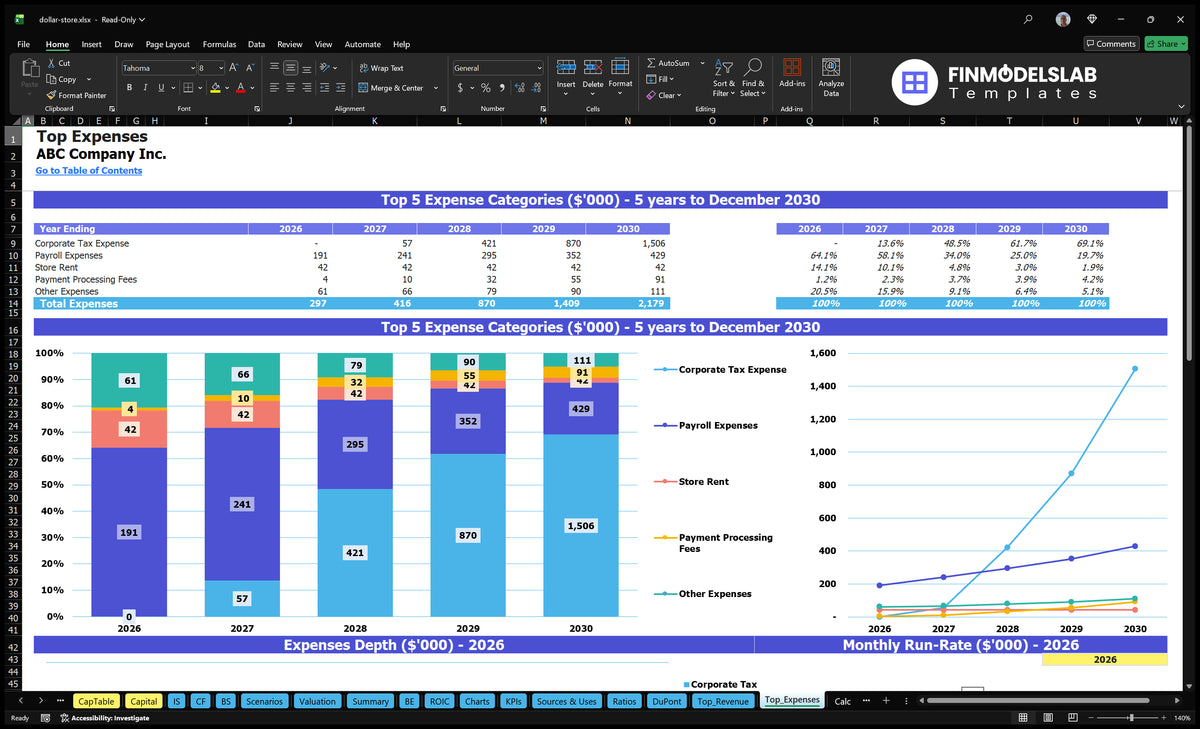 Dollar Store Financial Model: 12 Mo Breakeven, $6M EBITDA