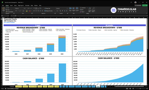 domain name brokerage financial model charts financialmodelslab
