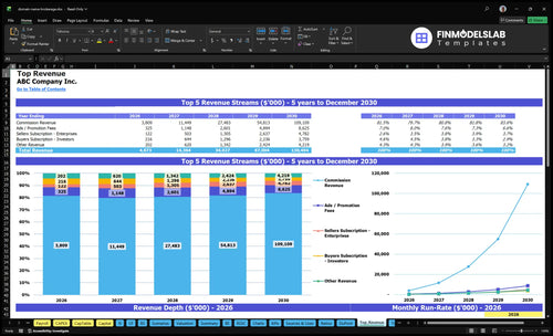domain name brokerage financial model top revenue financialmodelslab