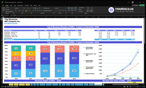 domain name generator financial model top revenue financialmodelslab