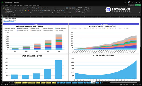 donor database financial model charts financialmodelslab