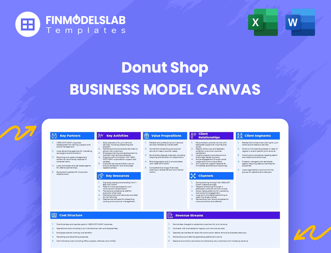 Donut Shop Business Model Canvas