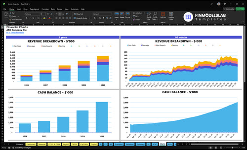 donut shop financial model charts financialmodelslab