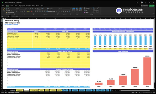 door to door sales financial model revenue financialmodelslab