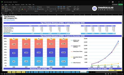 door to door sales financial model top revenue financialmodelslab