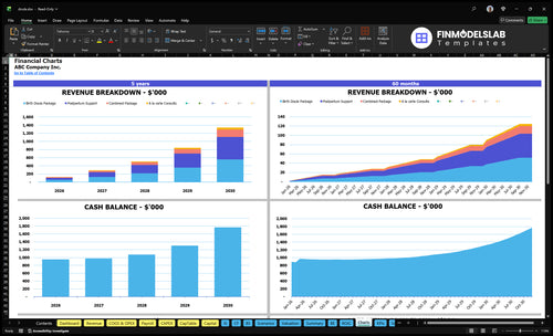 doula financial model charts financialmodelslab