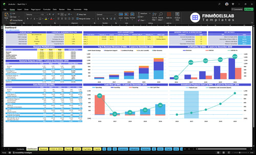 Doula Service Financial Model dashboard summarizing key KPIs, runway/cash position and performance with a dynamic dashboard, investor-ready visuals to fix cash-flow blind spots.