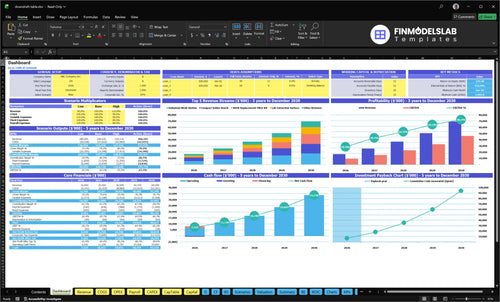 downdraft table financial model dashboard financialmodelslab