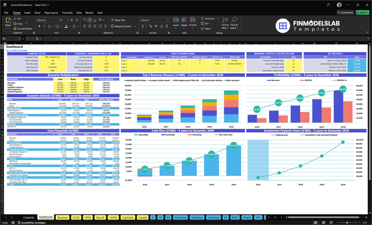 Dashboard for the Downdraft Table Manufacturing financial model showing configuration controls, scenario results, key metrics, mix of revenue, profitability, cash flow and return charts