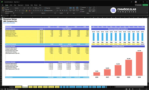 downdraft table financial model revenue financialmodelslab