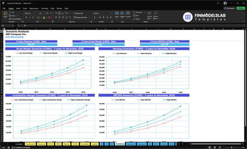 downdraft table financial model scenarios financialmodelslab