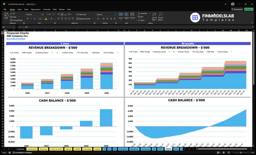 downhill bike park financial model charts financialmodelslab