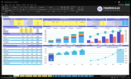 Downhill Mountain Bike Park Financial Model dashboard summarizing key KPIs, runway and cash position with dynamic charts and investor-ready metrics to surface cash-flow blind spots and performance trends.