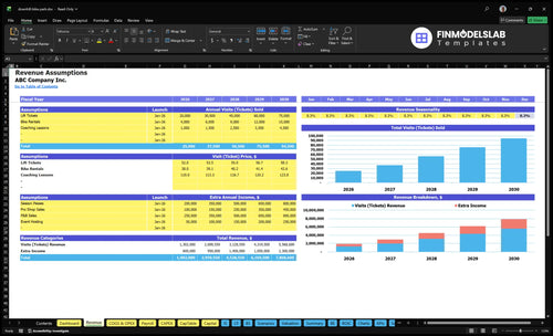 downhill bike park financial model revenue financialmodelslab