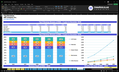 downhill bike park financial model top revenue financialmodelslab