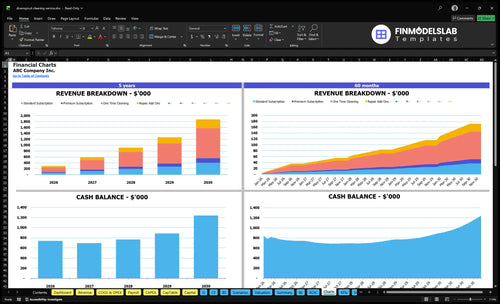 downspout cleaning service financial model charts financialmodelslab