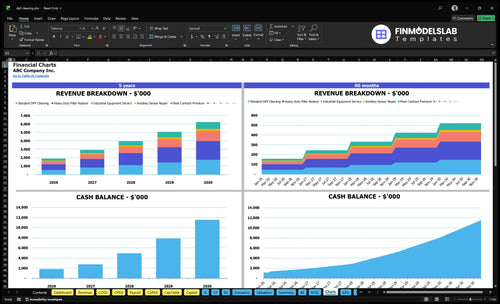 dpf cleaning financial model charts financialmodelslab