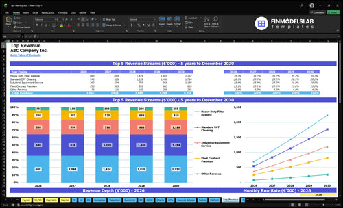 dpf cleaning financial model top revenue financialmodelslab