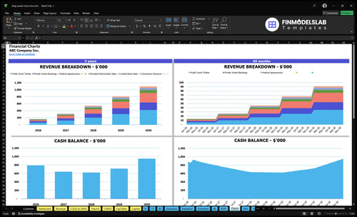 drag queen story hour financial model charts financialmodelslab