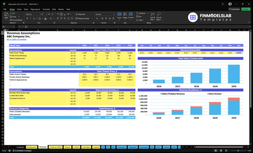 drag queen story hour financial model revenue financialmodelslab