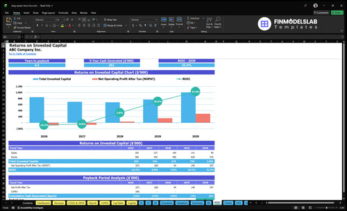 drag queen story hour financial model roic financialmodelslab