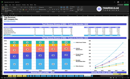 drag queen story hour financial model top revenue financialmodelslab