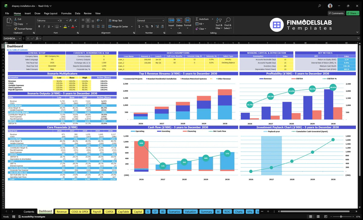 Drapery installation service Dashboard showing model configuration, scenario multipliers, key metrics, revenue mix, profitability, cash flow and return charts.