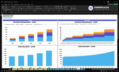 dreadlock maintenance financial model charts financialmodelslab
