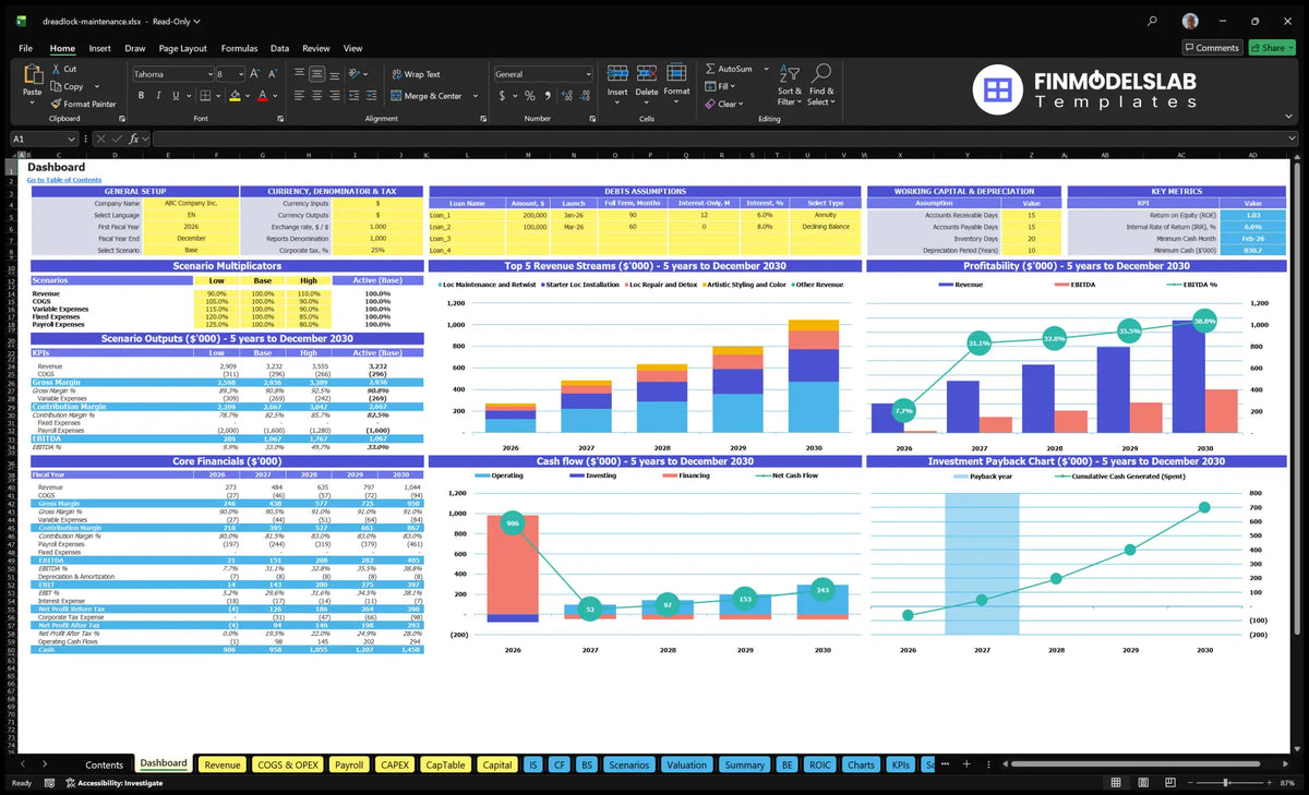 Dashboard dreadlock maintenance service showing the configuration, the assumptions for debt, the scenario multipliers, the key metrics, the mix of revenue, profitability, cash flow and investment payback.