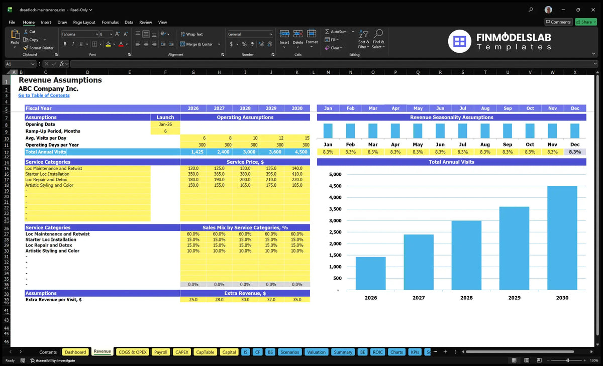 Working page revenue value of Dreadlock Assumptions worksheet maintenance services showing the opening date, customer visits, business days, seasonality, mix of services, prices and additional revenue per visit.
