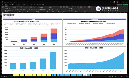 dried fruit nut box financial model charts financialmodelslab