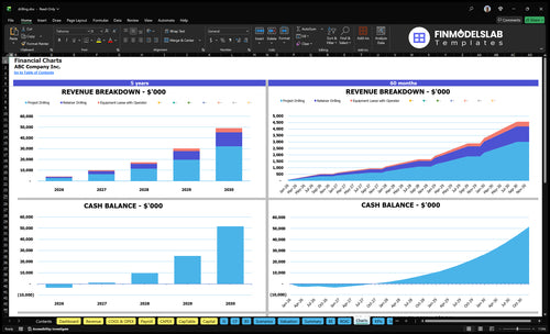 drilling financial model charts financialmodelslab