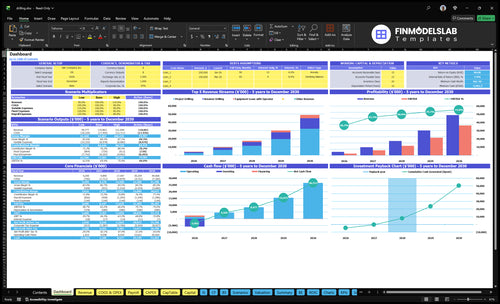 drilling financial model dashboard financialmodelslab