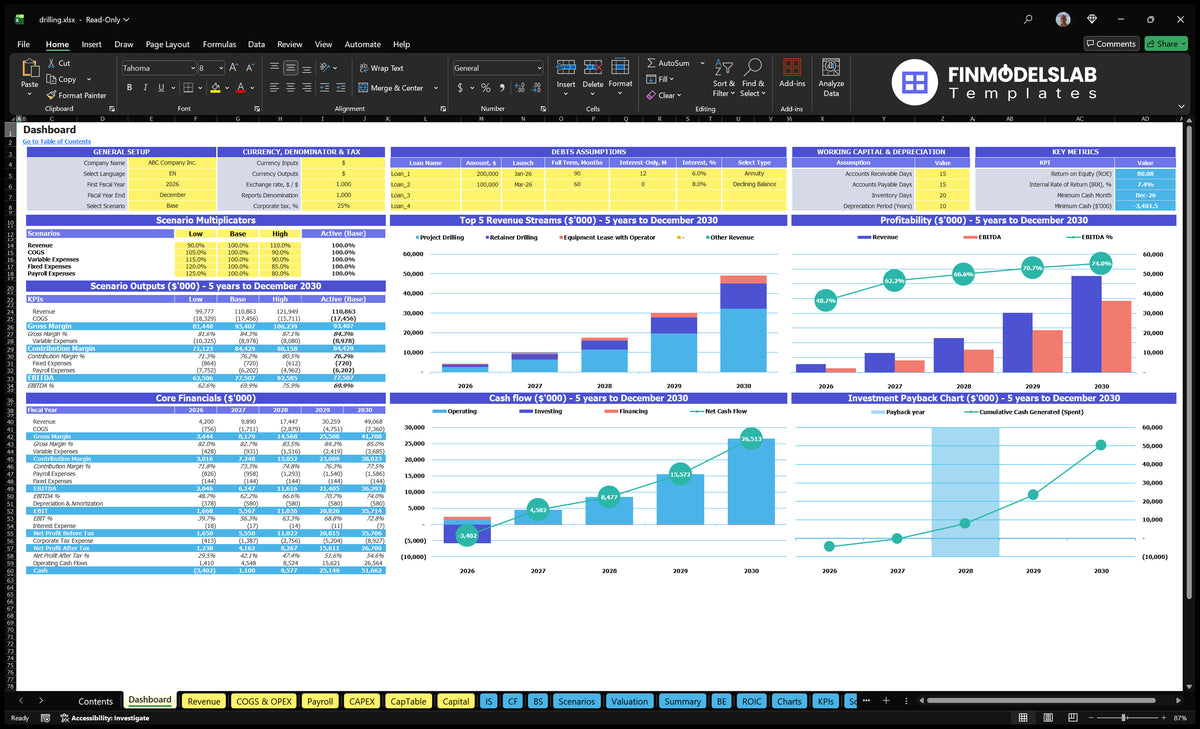 Drilling Company Financial Model Dashboard with scenario control, mix of revenue, profitability, basic financial data, cash flow and return on investment charts