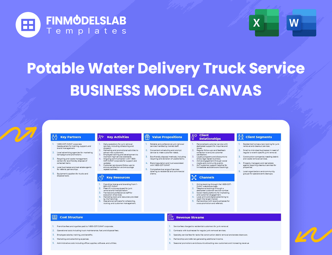 Potable Water Delivery Truck Service Business Model Canvas