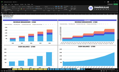 drinking water truck financial model charts financialmodelslab