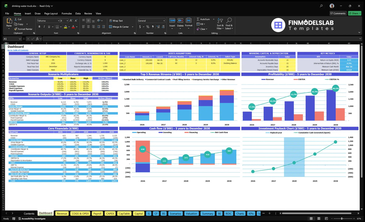 Sub-components with configuration control, scenario outcomes, highest revenue flows, profitability, cash flow and return on investment charts