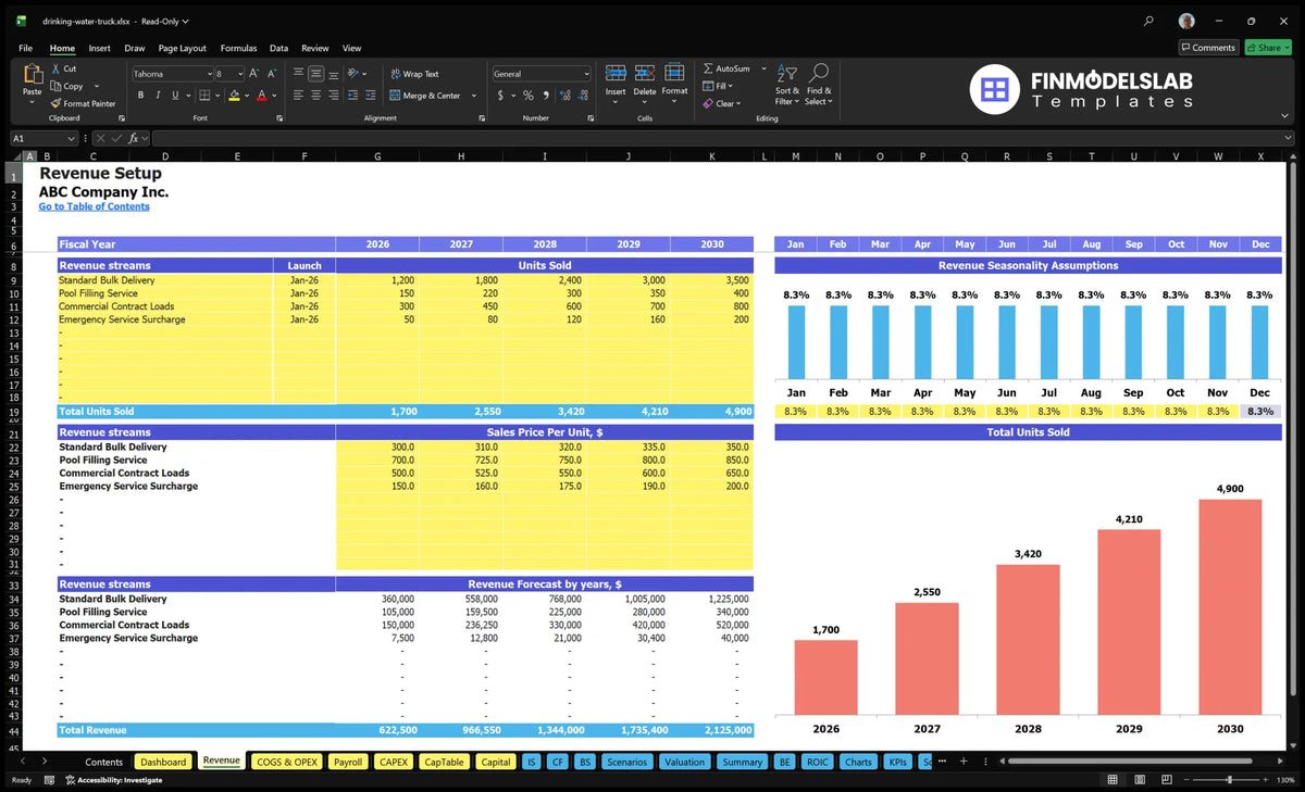 Worksheet of the revenue report containing water supply lines, units sold, prices, seasonality and forecast revenue