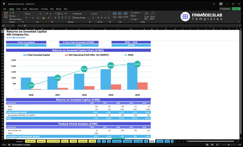 drinking water truck financial model roic financialmodelslab