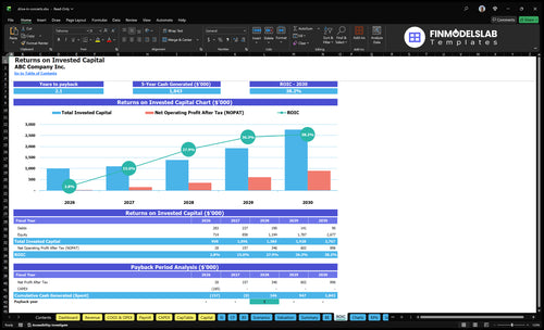 drive in concerts financial model roic financialmodelslab